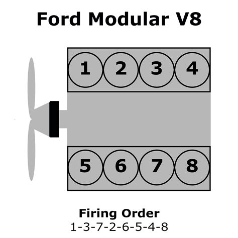 03 ford f150 firing order